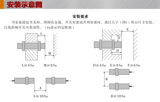 電感式接近開關(guān),TX-S方型接近開關(guān)安裝示意圖