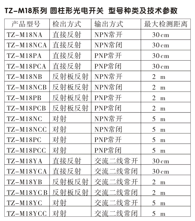  光電開關(guān),TZ-M18圓柱形光電開關(guān),光電傳感器型號種類及技術(shù)參數(shù)