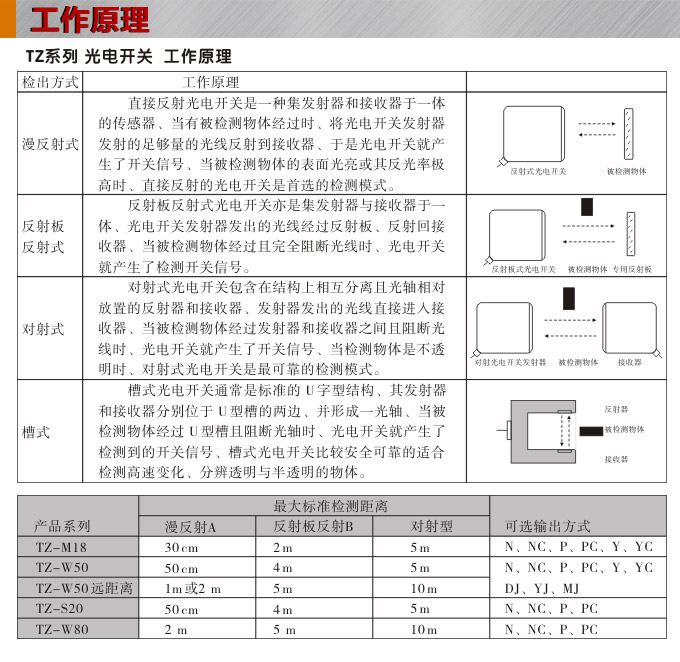 光電開(kāi)關(guān),TZ-W50扁平形光電開(kāi)關(guān),光電傳感器工作原理