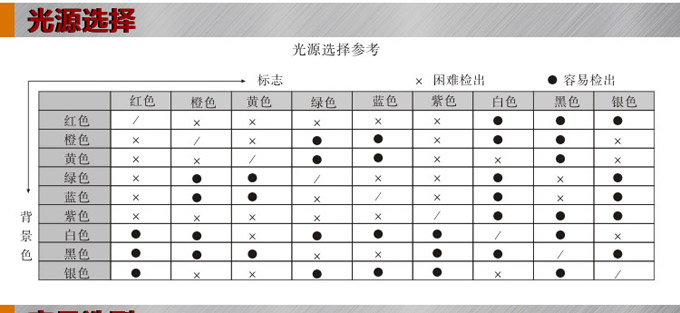 色標(biāo)傳感器,TZ-S403三色色標(biāo),光電傳感器光源選擇參考