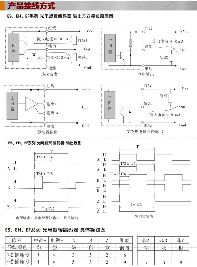 光電旋轉(zhuǎn)編碼器,EF60光電編碼器,編碼器,旋轉(zhuǎn)編碼器接線方式