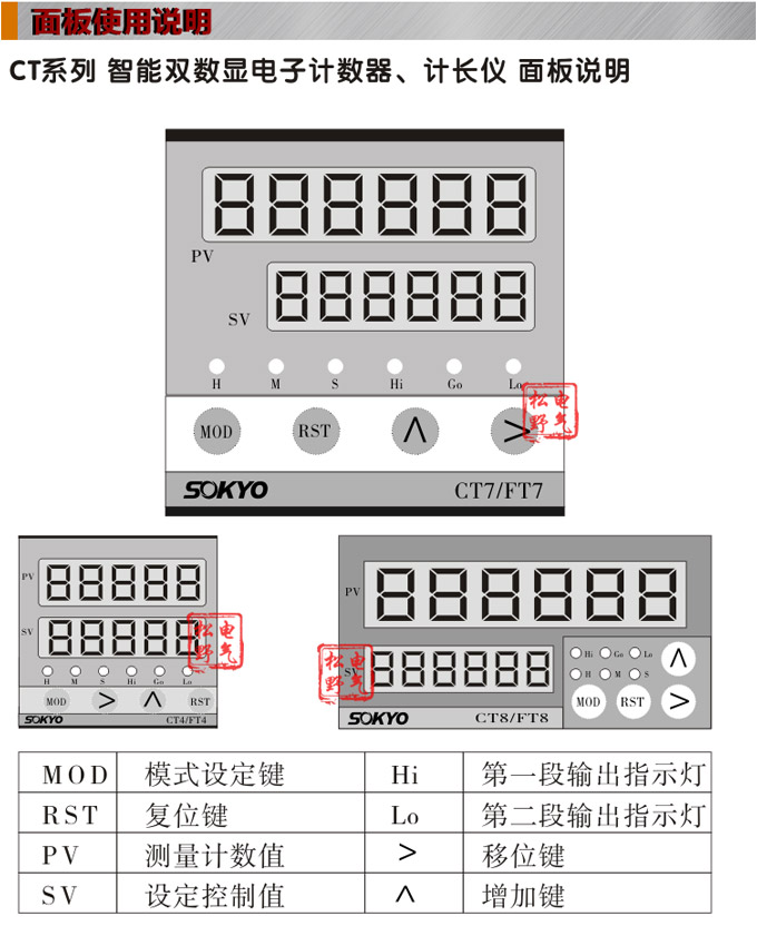 電子計數(shù)器,CT計數(shù)計長儀,碼表操作面板