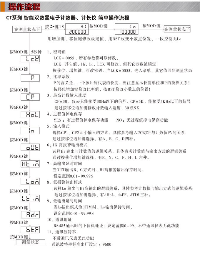 電子計數(shù)器,CT計數(shù)計長儀,碼表操作流程