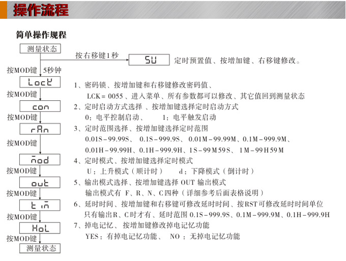 時間繼電器,HT智能時間繼電器,累時器操作流程