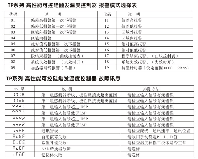 溫度控制器,TP9單相移相觸發(fā)溫控器,可控硅溫度控制器報警模式選擇