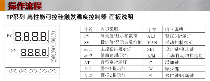 溫度控制器,TP9單相移相觸發(fā)溫控器,可控硅溫度控制器操作流程