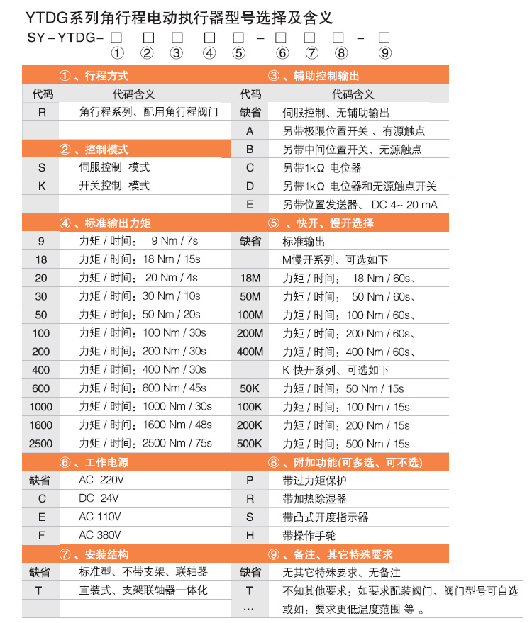 電動(dòng)執(zhí)行機(jī)構(gòu),YTDG-RKB1600電動(dòng)執(zhí)行器,電動(dòng)頭選型圖