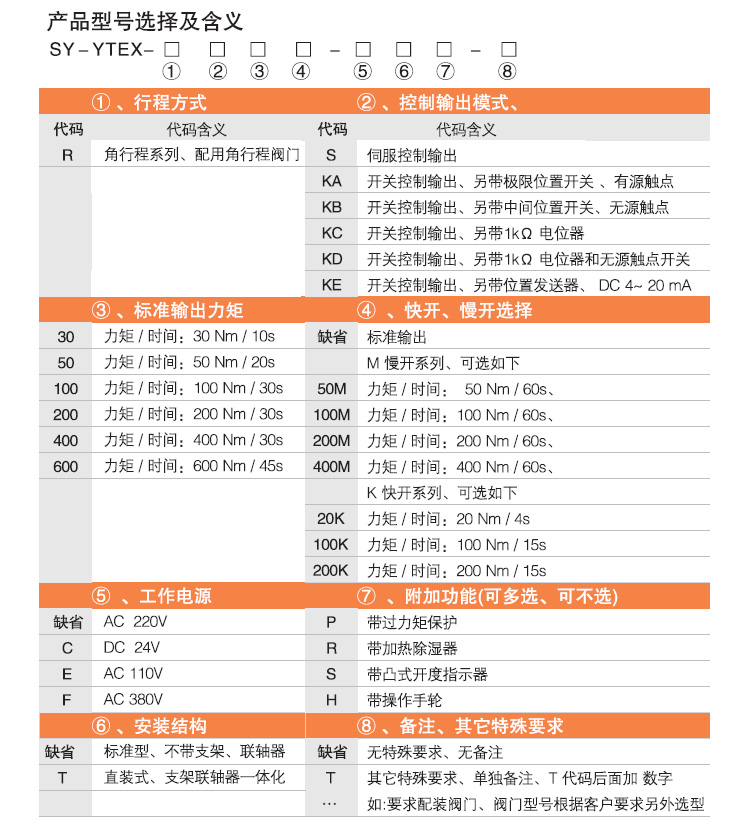 防爆電動(dòng)頭,YTEx-RKB600防爆電動(dòng)執(zhí)行器選型圖