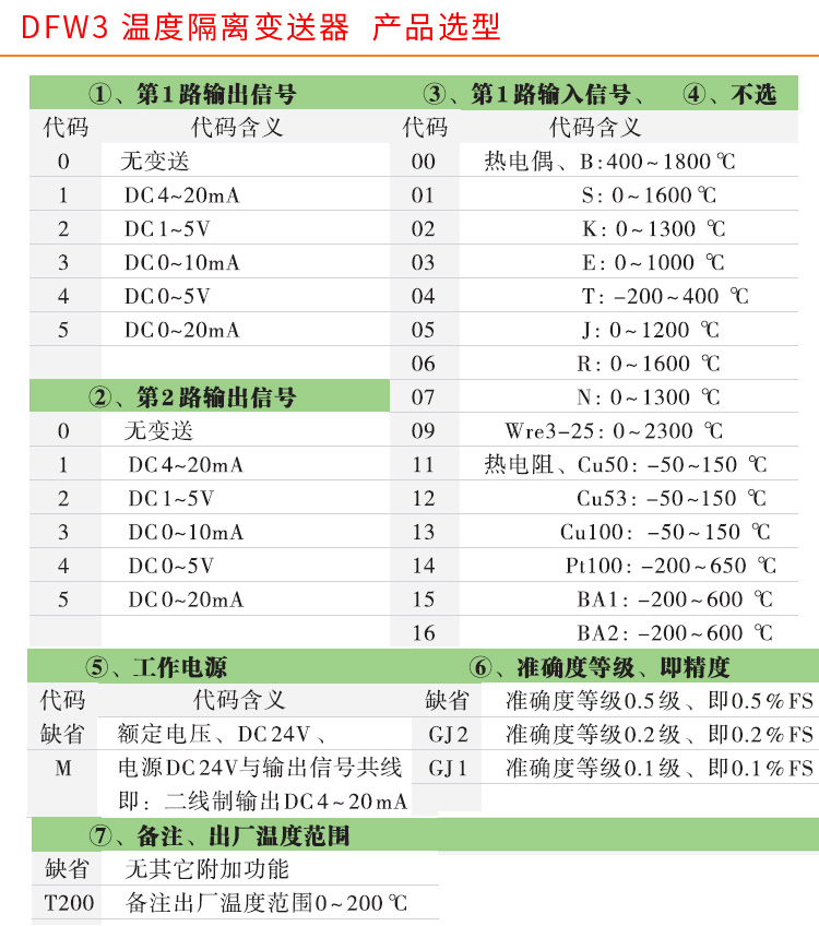 RS485溫度變送器,智能溫度變送器，DFW導(dǎo)軌式溫度變送器產(chǎn)品選型