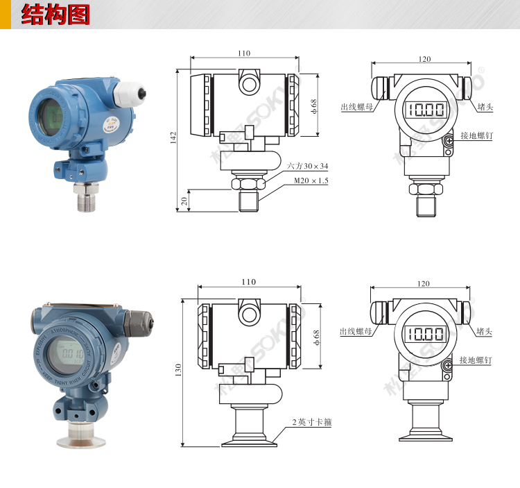 通訊壓力變送器,PGM工業(yè)型智能壓力變送器選型圖